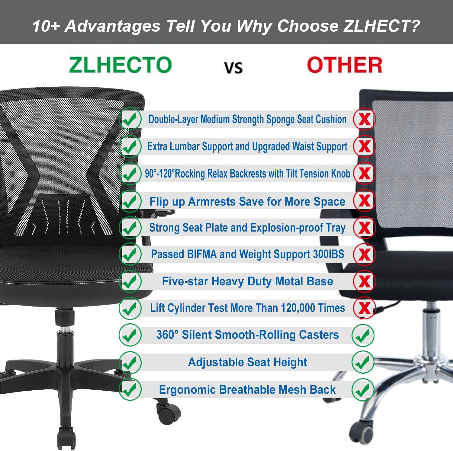 ZLHECTO Ergonomic Office Chair, Mid Back Desk Chairs with Flip Up Armrests and Lumbar Support,Weight Hold Up to 250Ibs - Adjustable Height Mesh Computer Chair for Conference Room: Furniture & Decor