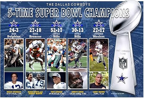 Amazon Com Fan Prints Dallas Cowboys 5 Time Super Bowl Champions 19 X13 Commemorative Poster Sports Outdoors