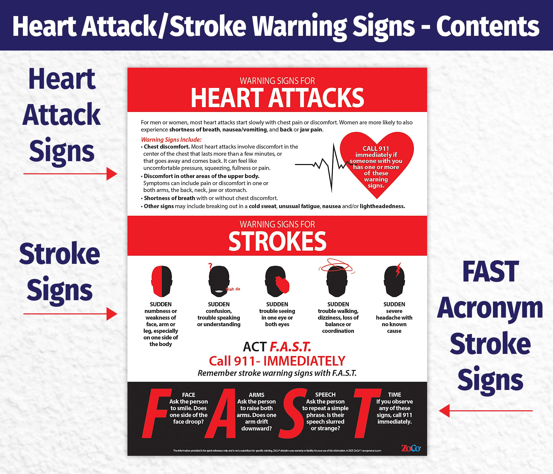 FAST Stroke & Heart Attack Warning Signs & Symptoms Poster – 17” x 22” Laminated – Workplace Health & Safety Decorations