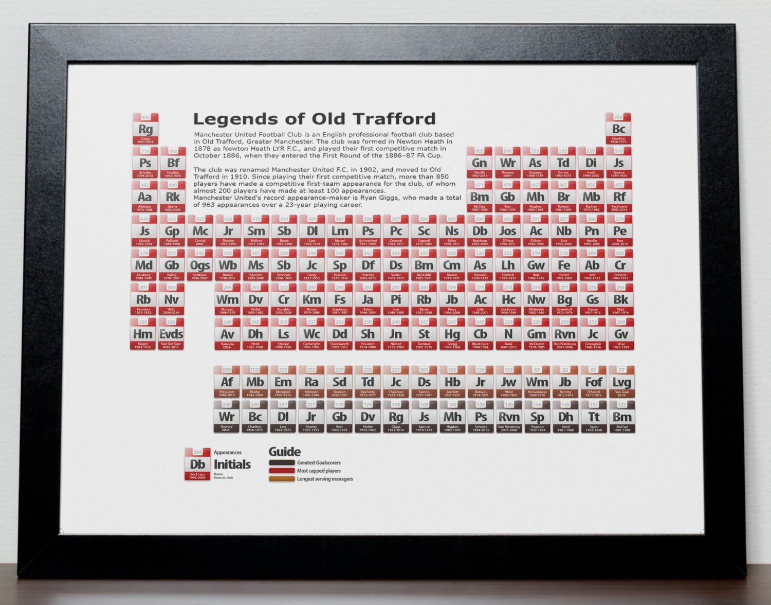 Manchester United Periodic Table Poster