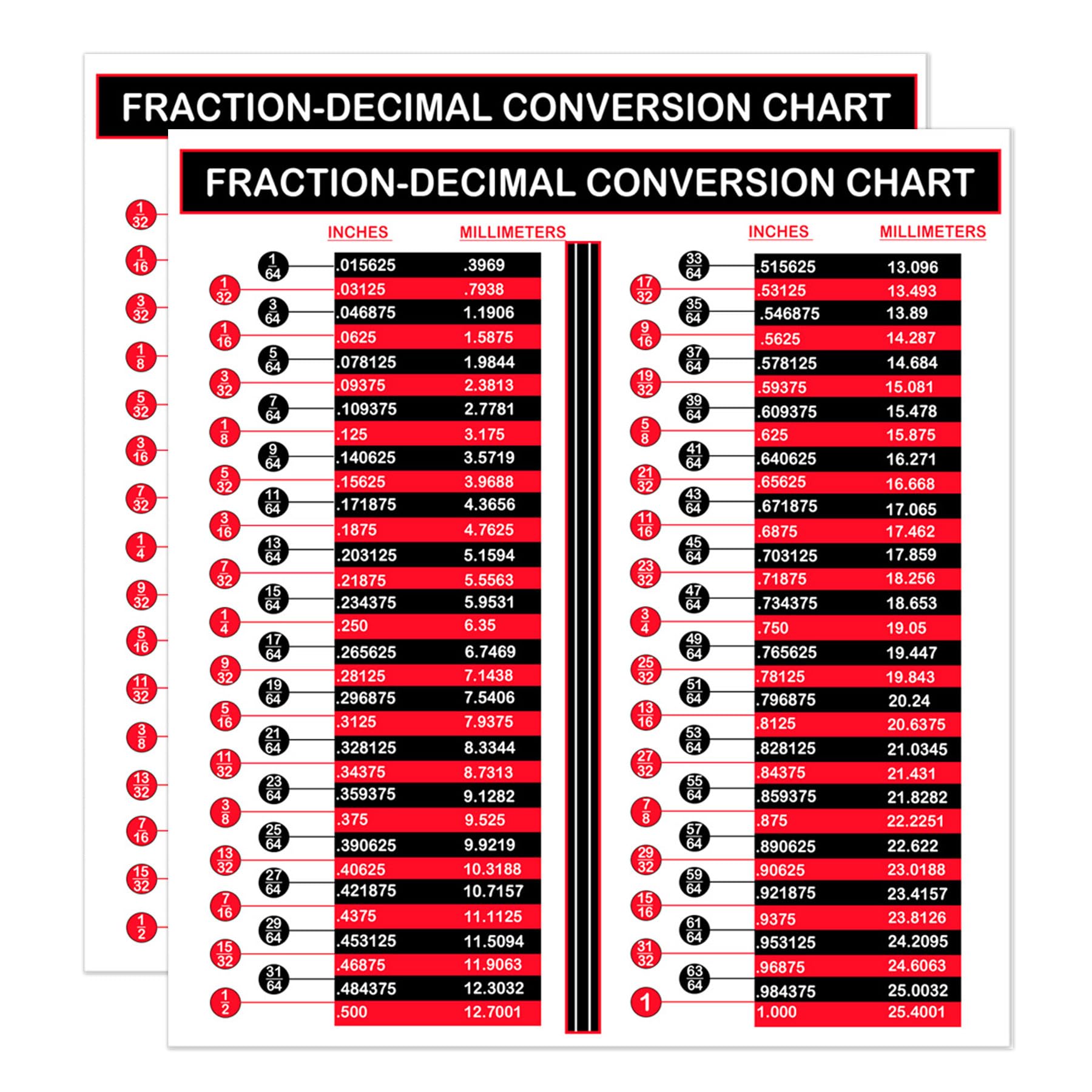 Fraction and Decimal to Metric Conversion Chart Sticker 8"x6" Waterproof Inches to mm Machine Tooling Chart for Toolbox Engineers and Mechanics
