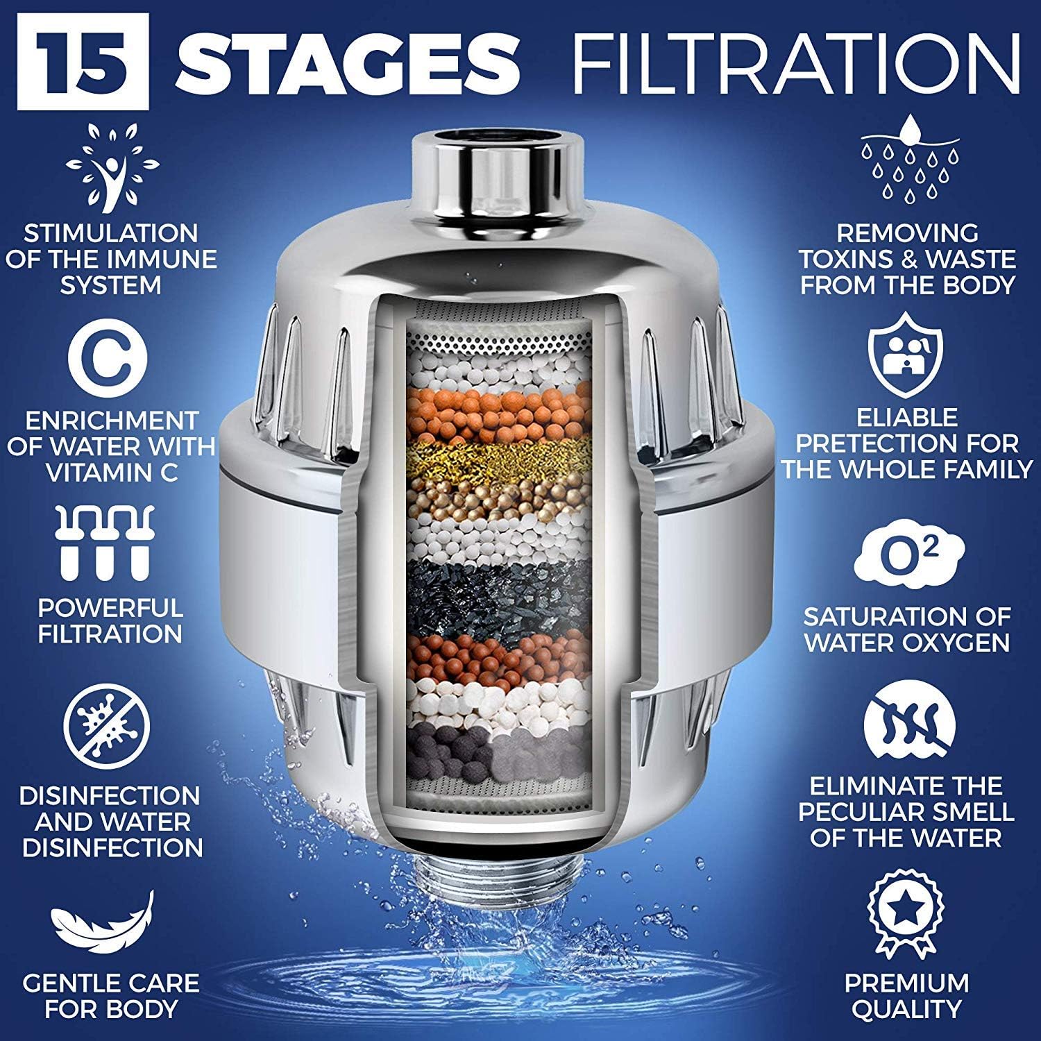 AquaHomeGroup Handheld Shower Head with Filter - 15 Stage Filtration Shower Filter for Hard Water - Vitamin C and E infused Shower Water Filter with SPA Effect - High Pressure Shower Head with Hose - - 