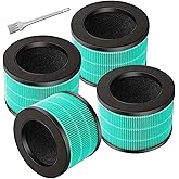 MK01 MK06 Replacement Filter for AROEVE Air Purifier Filter Compatible with MK01/MK06 Kloudi DH-JH01 ToLife TZ-K1 Intelabe EPI080/EP1080 Elechomes EPI081/EP1081 Air Purifier Filter Green
