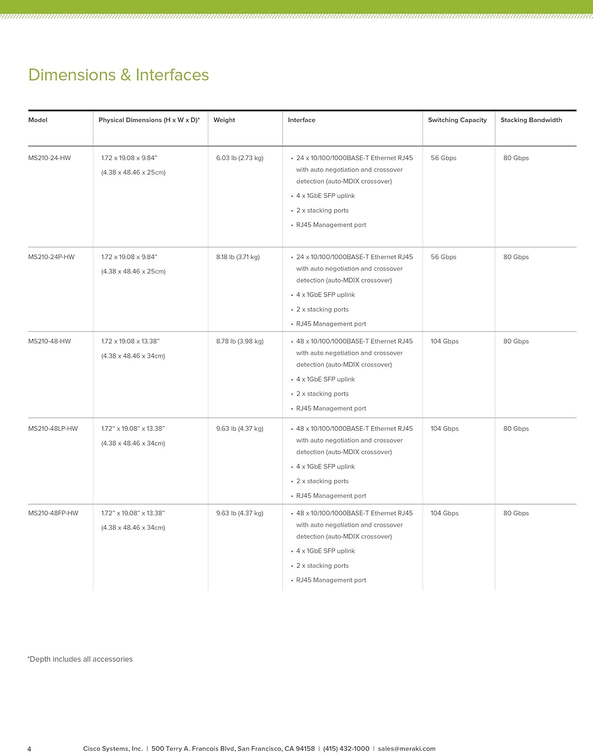 meraki license cost on Amazon Com Ms210 24p Hw Cisco Meraki Cloud Managed Network Switch No License Computers Accessories