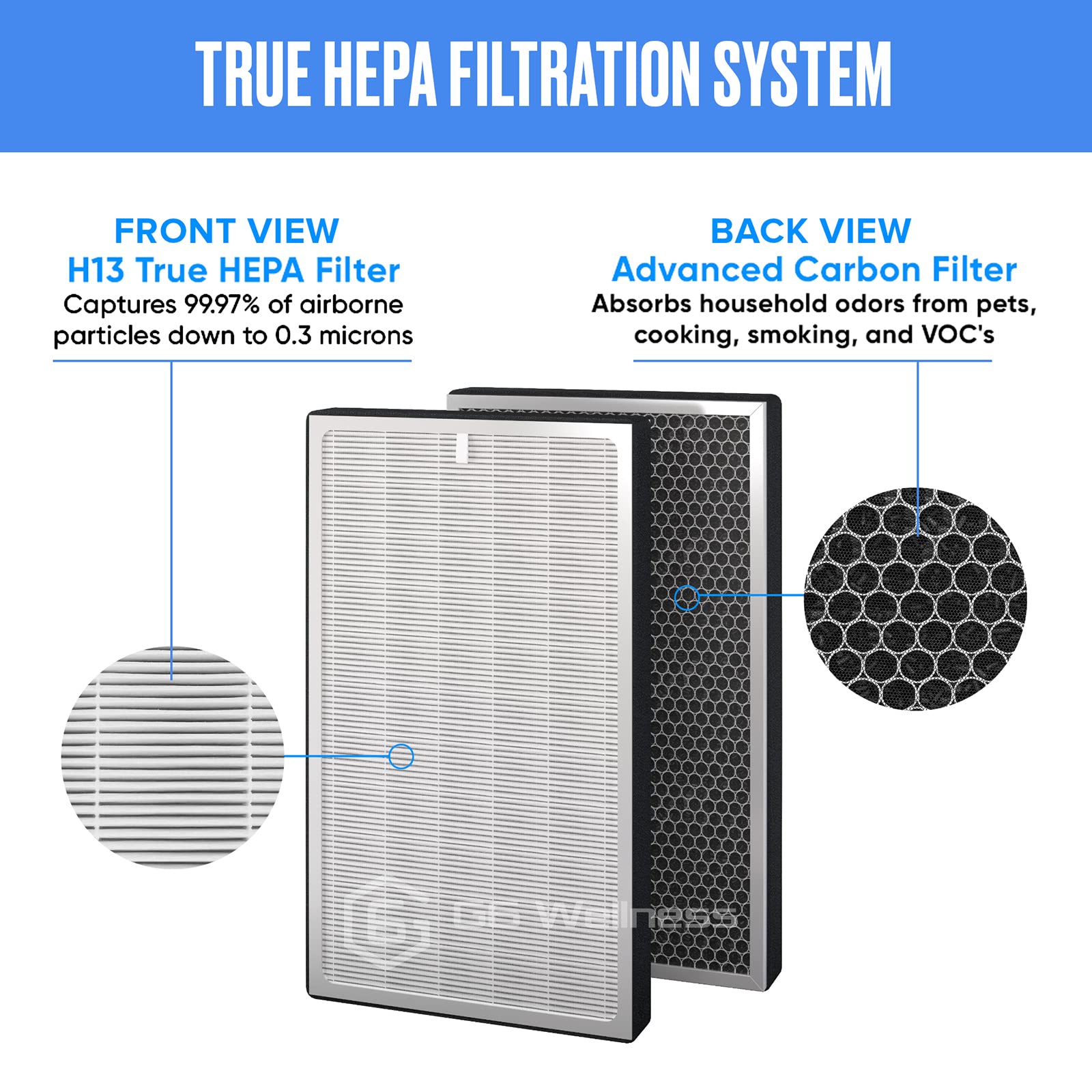 G6 Wellness H13 HEPA 2-Pack Replacement Filter Set Compatible with MA 15 Air Purifier | 3 in 1 Filtration | Medical Grade True HEPA Filter H13 | Activated Carbon | Pre-Filter