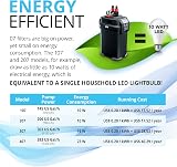 Fluval 407 External Filter for Aquariums – eTEC Efficient Technology view 5