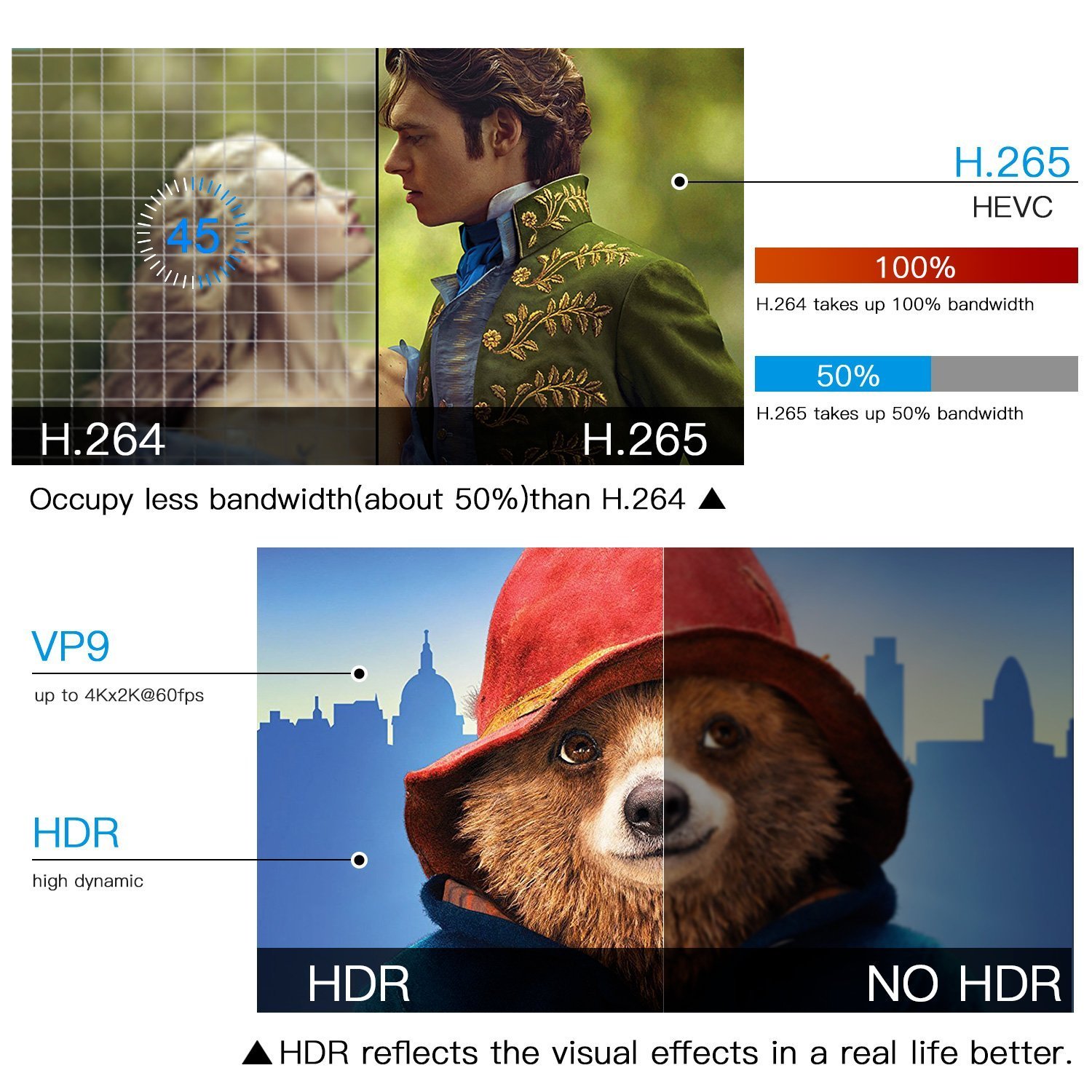 Globmall 2018 Neue TV-Box Android 7.1 X3 2 GB RAM 8 GB ROM Quad-Core-CPU Penta-Core GPU HDMI 2.0 4K H.265 Wifi Box Smart TV