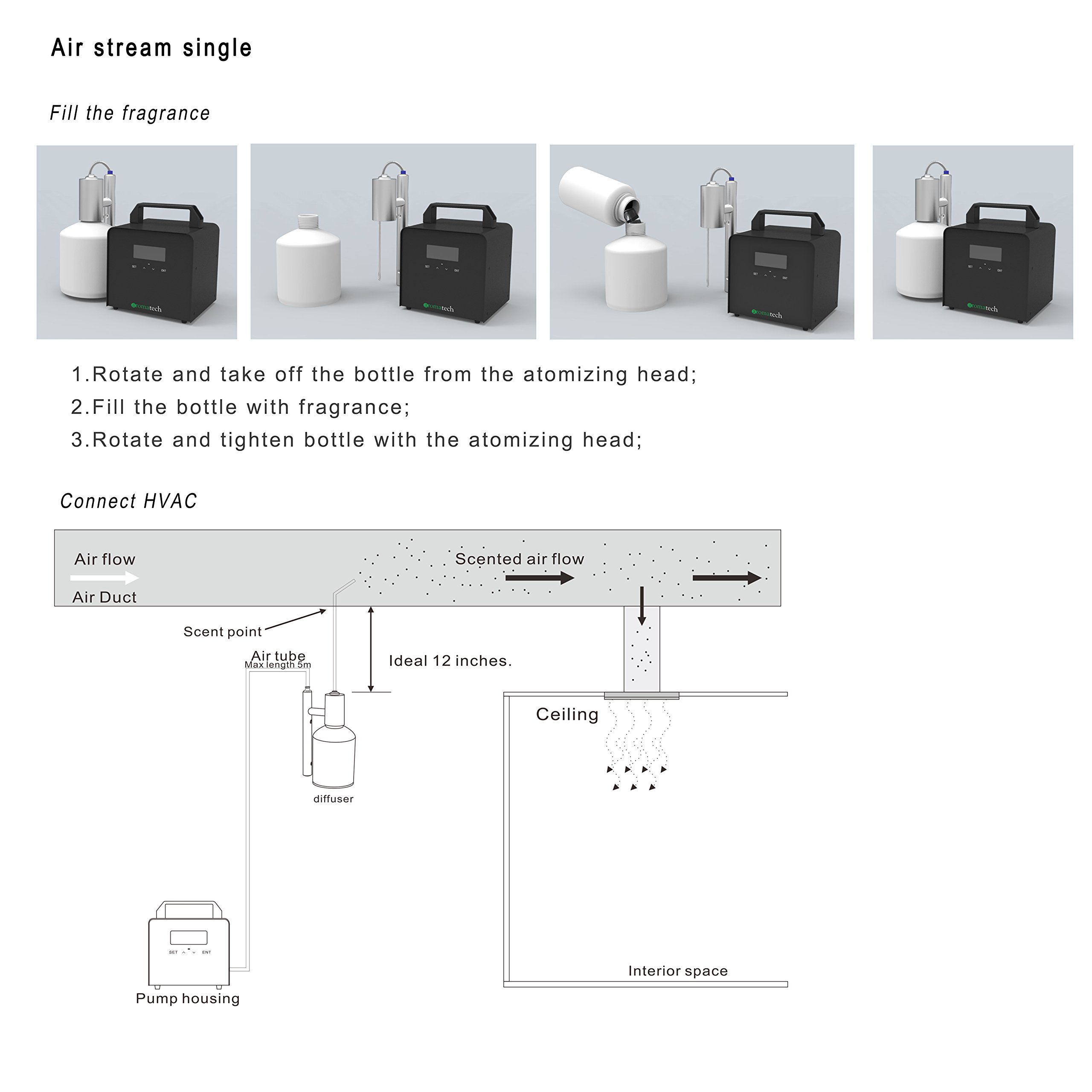 Home or Commercial HVAC Fragrance Diffuser for 100 essential and aroma
