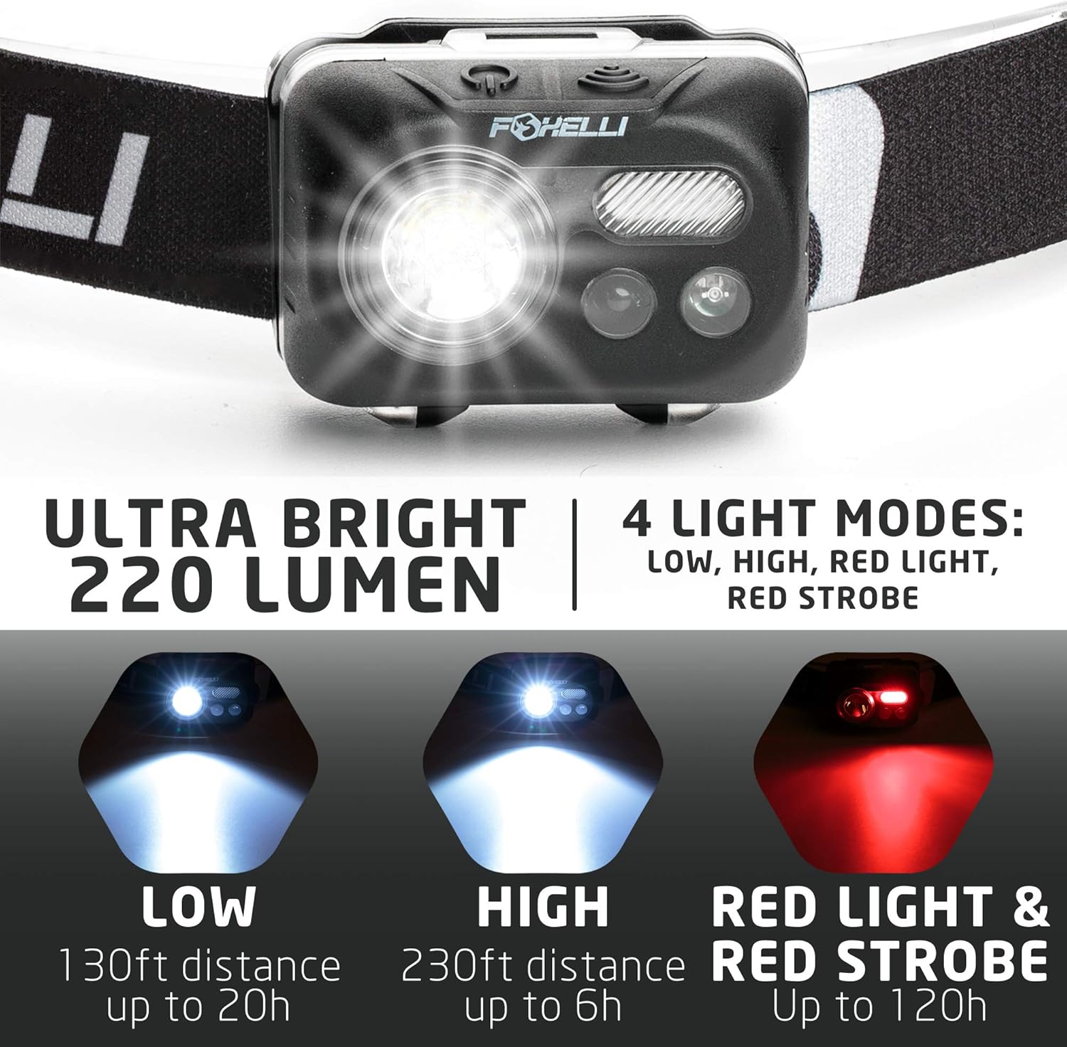 Foxelli Headlamp Flashlight – Bright LED Head Lamp with Motion Sensor, 3 x AAA Batteries Operated (Included), Lightweight, Waterproof Head Light with Comfortable & Adjustable Headband - - 