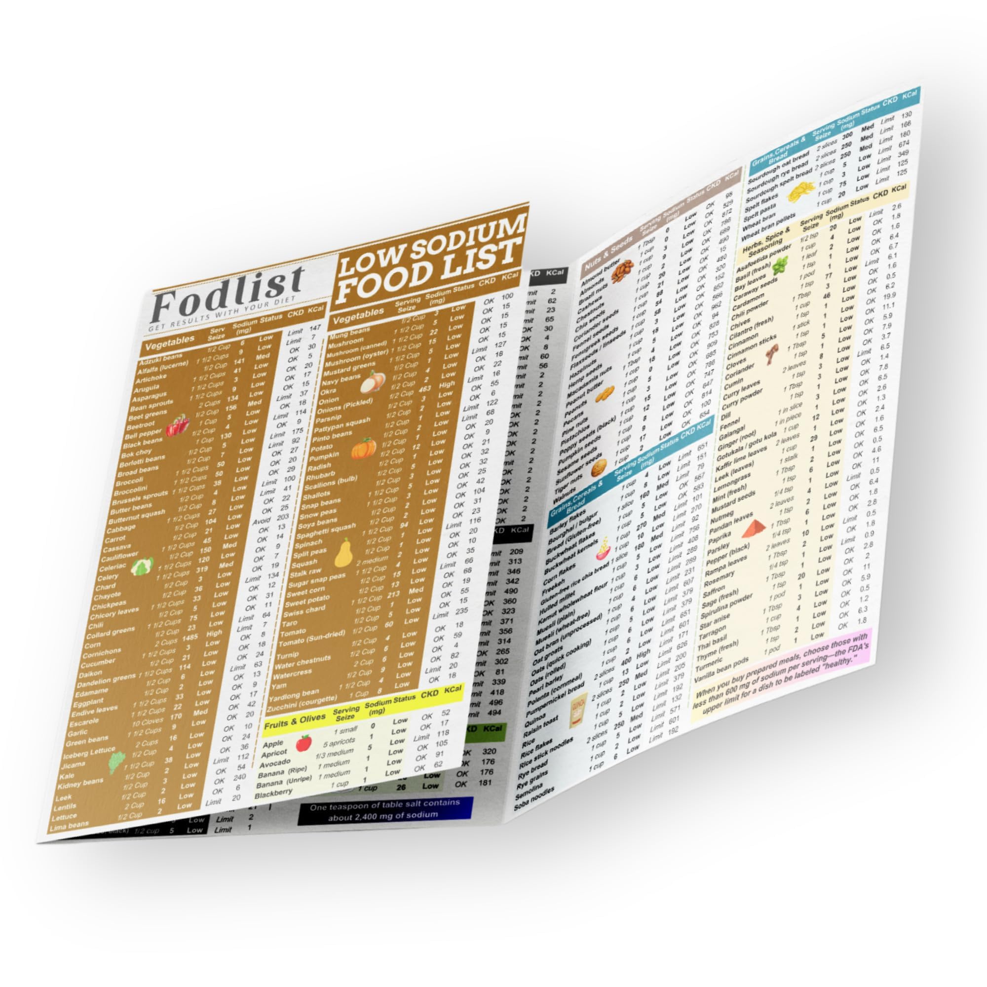 Fodlist. Low Sodium Food List. Grocery & Chart for a Low Salt Diet Plan. Lower High Blood Pressure Naturally. CKD Diet and Nutrition. CHF Friendly. Pamphlet. Laminated. 8