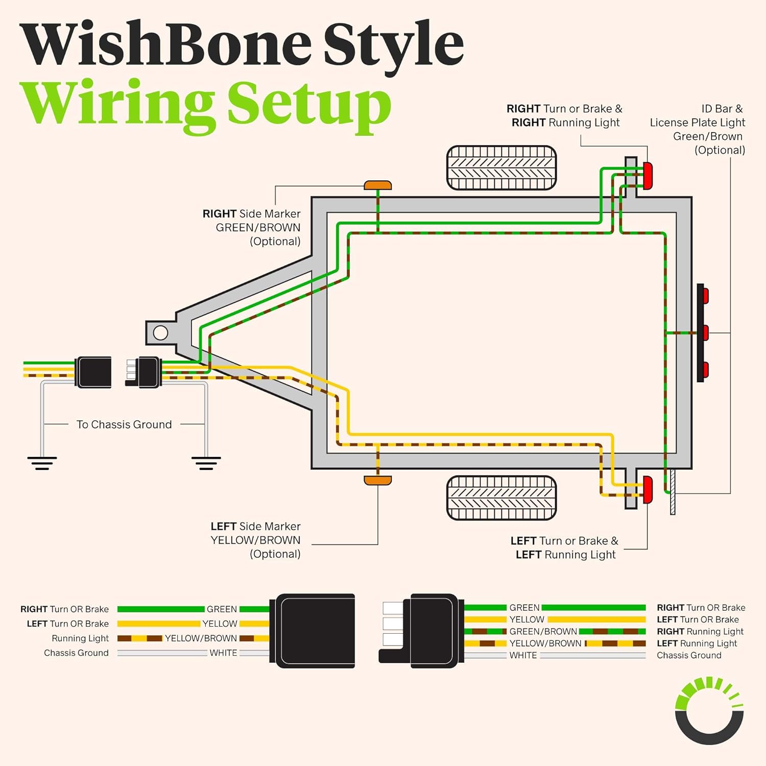 4 Pin Flat Trailer Wiring Harness Kit [Wishbone-Style] [SAE J1128 Rated] [25' Male & 4' Female] [18 AWG Color Coded Wires] 4 Way Flat 5 Wire Harness For Utility Boat Trailer Lights Kits: Automotive