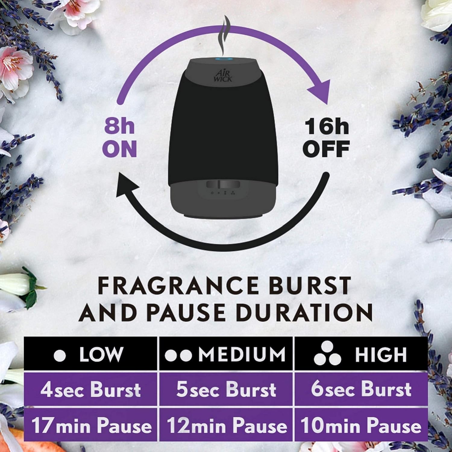 Air Wick Essential Mist, Essential Oils Diffuser, Apple Cinnamon Medley, 3ct, Fall Scent, Fall Spray, Air Freshener: Health & Personal Care