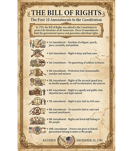 Bill Of Rights Simplified Amendments