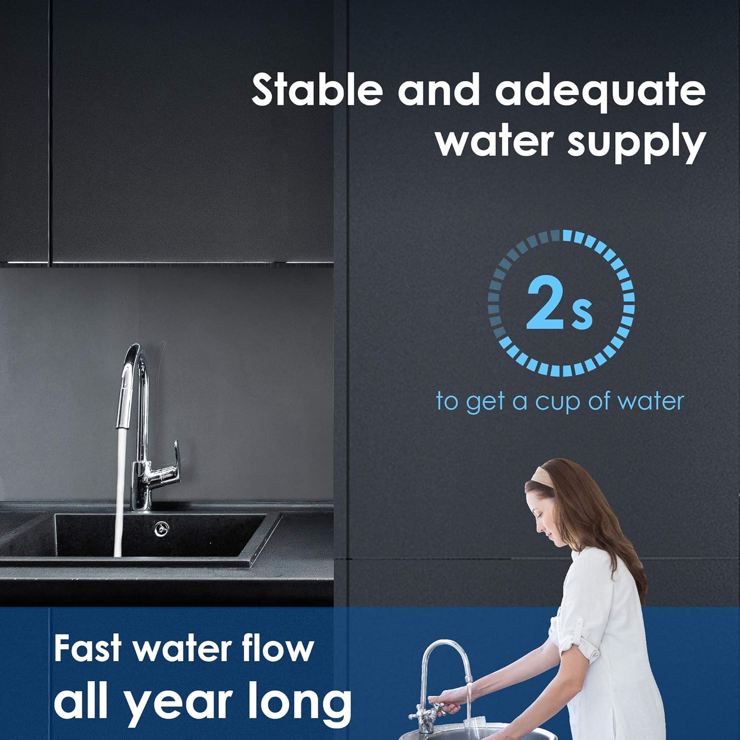 Waterdrop WD-RF10 Water Filter, Replacement for Waterdrop 10UA Under Sink Water Filtration system, 8000 Gallons High Capacity - - 