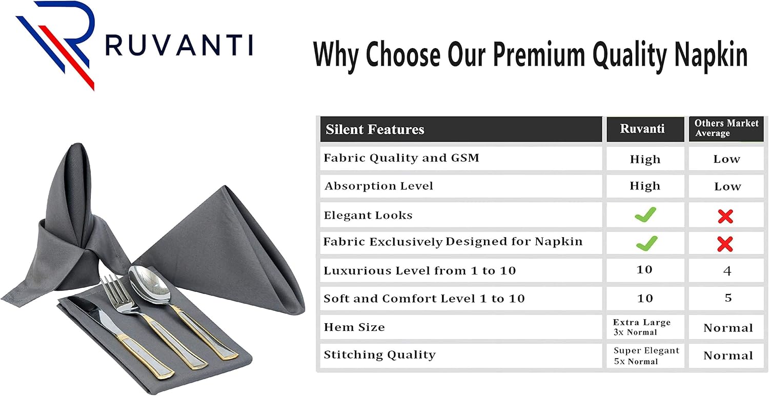 Ruvanti Cloth Napkins 12 Pack (19"x19") Cotton Enriched Coffee Grey/Gray Linen Napkins, Soft & Comfortable Fabric Napkins - Reusable Dinner Table Napkins for Weddings, Cocktail Parties & Home Use.: Home & Kitchen