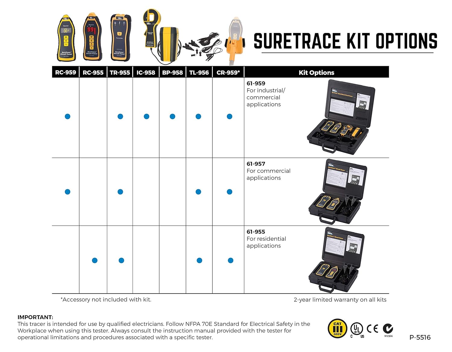 Black Friday IDEAL INDUSTRIES INC SureTrace 61 959 Circuit Tracer Open