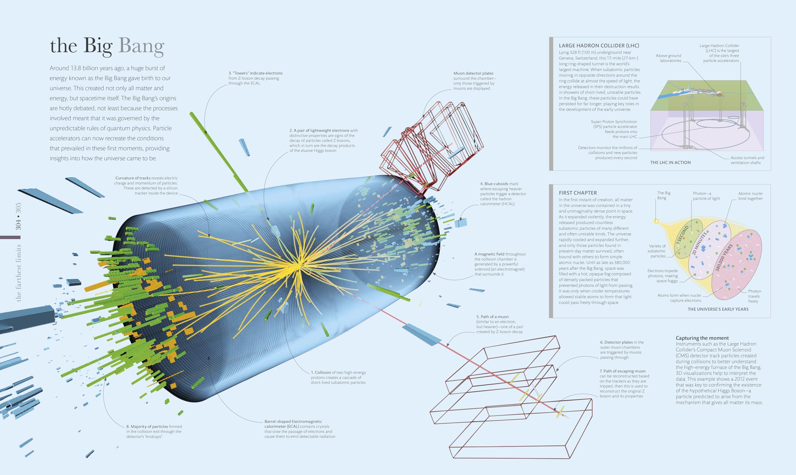 Cosmos: Explore the Wonders of the Universe (DK Secret World Encyclopedias)