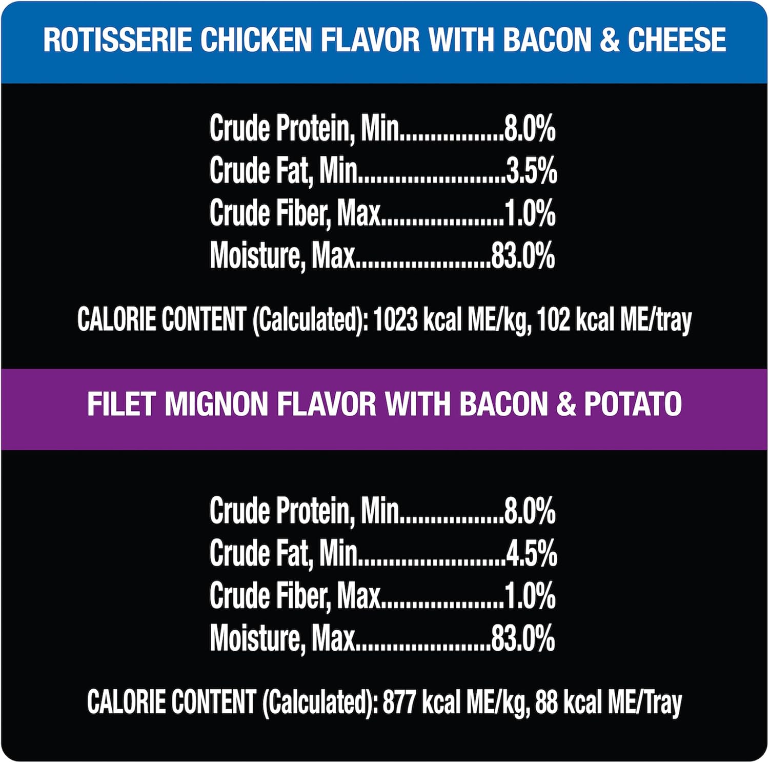CESAR Soft Wet Dog Food Loaf in Sauce Rotisserie Chicken, Filet Mignon, Angus Beef, and Ham & Egg Flavors Variety Pack, (24) 3.5 oz. Easy Peel Trays: Pet Supplies: 