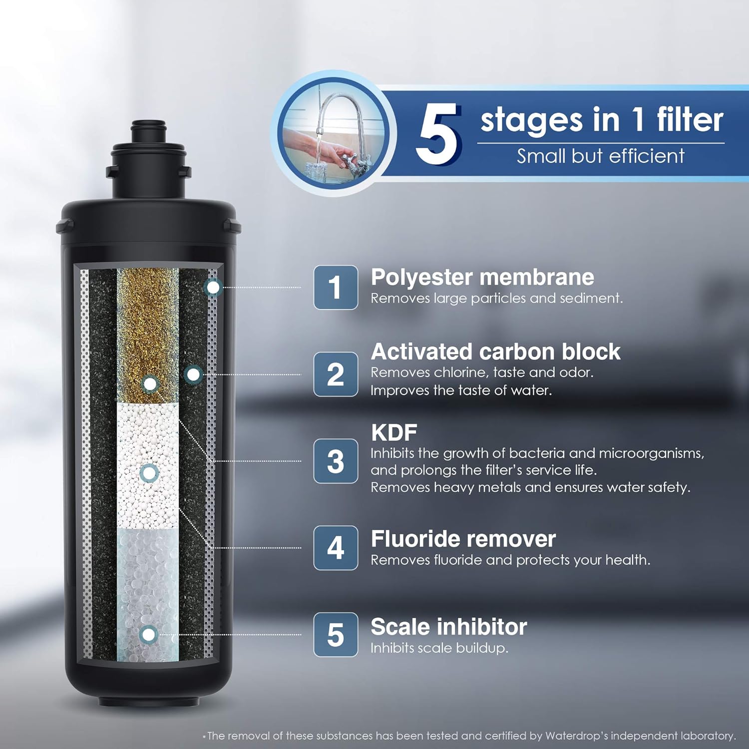 Waterdrop WD-RF10 Water Filter, Replacement for Waterdrop 10UA Under Sink Water Filtration system, 8000 Gallons High Capacity - - 