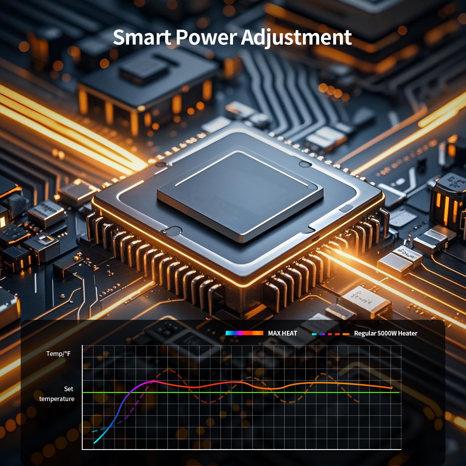 TEMPWARE Electric Garage Heater, 5000-Watt Ceiling Mount Shop Heater with 3 Heat Levels, 240-Volt Hardwired Fan-Forced, Ideal for Workshop