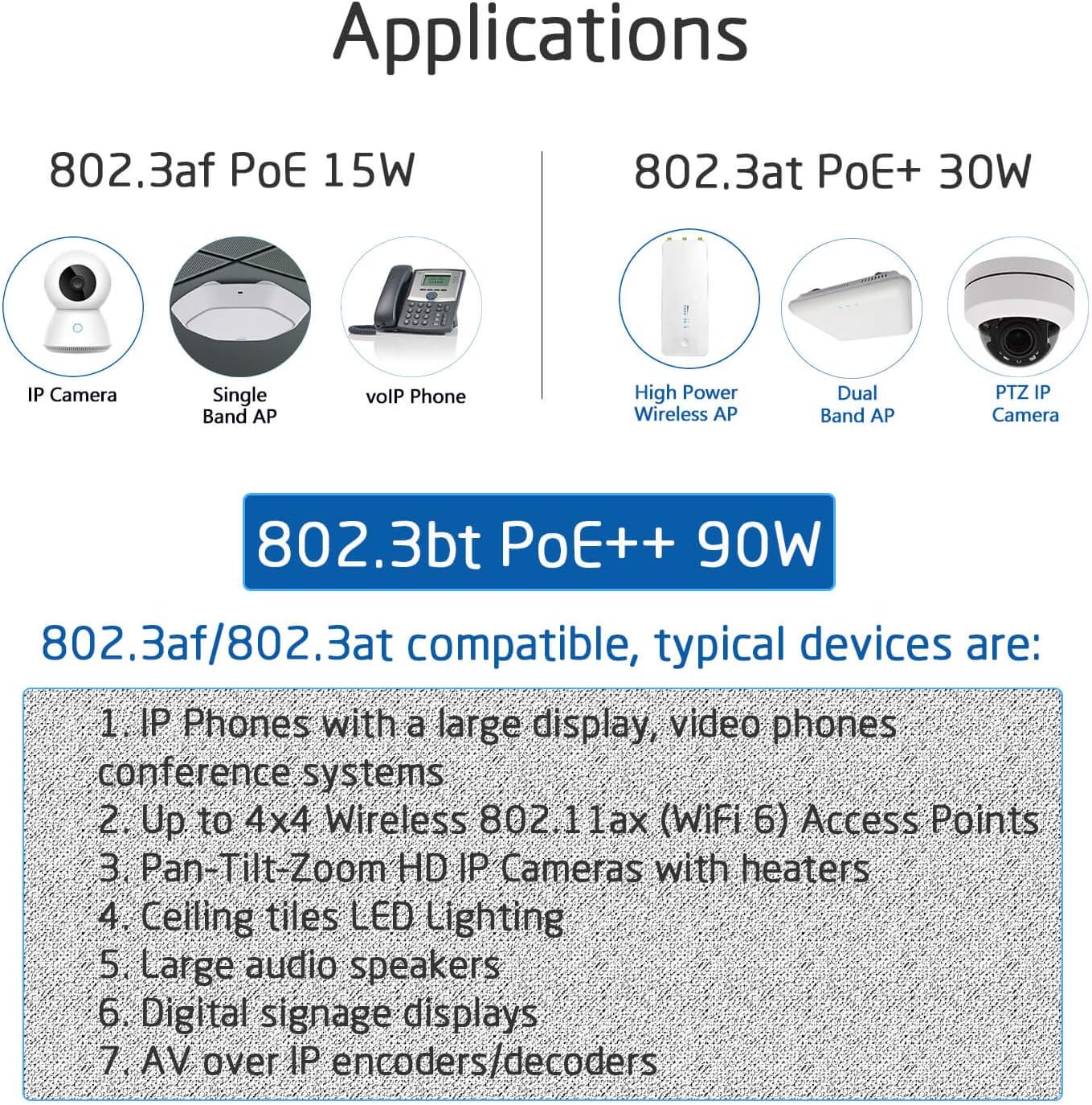 PTZlink 90W Gigabit Ultra PoE++ Injector Ethernet POE Adapter, IEEE 802 ...