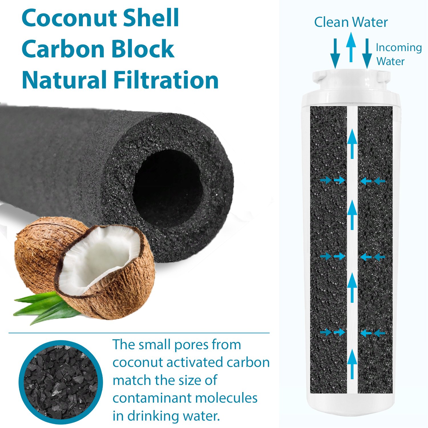 Arrowpure UKF8001 Refrigerator Water Filter Replacement Cartridge