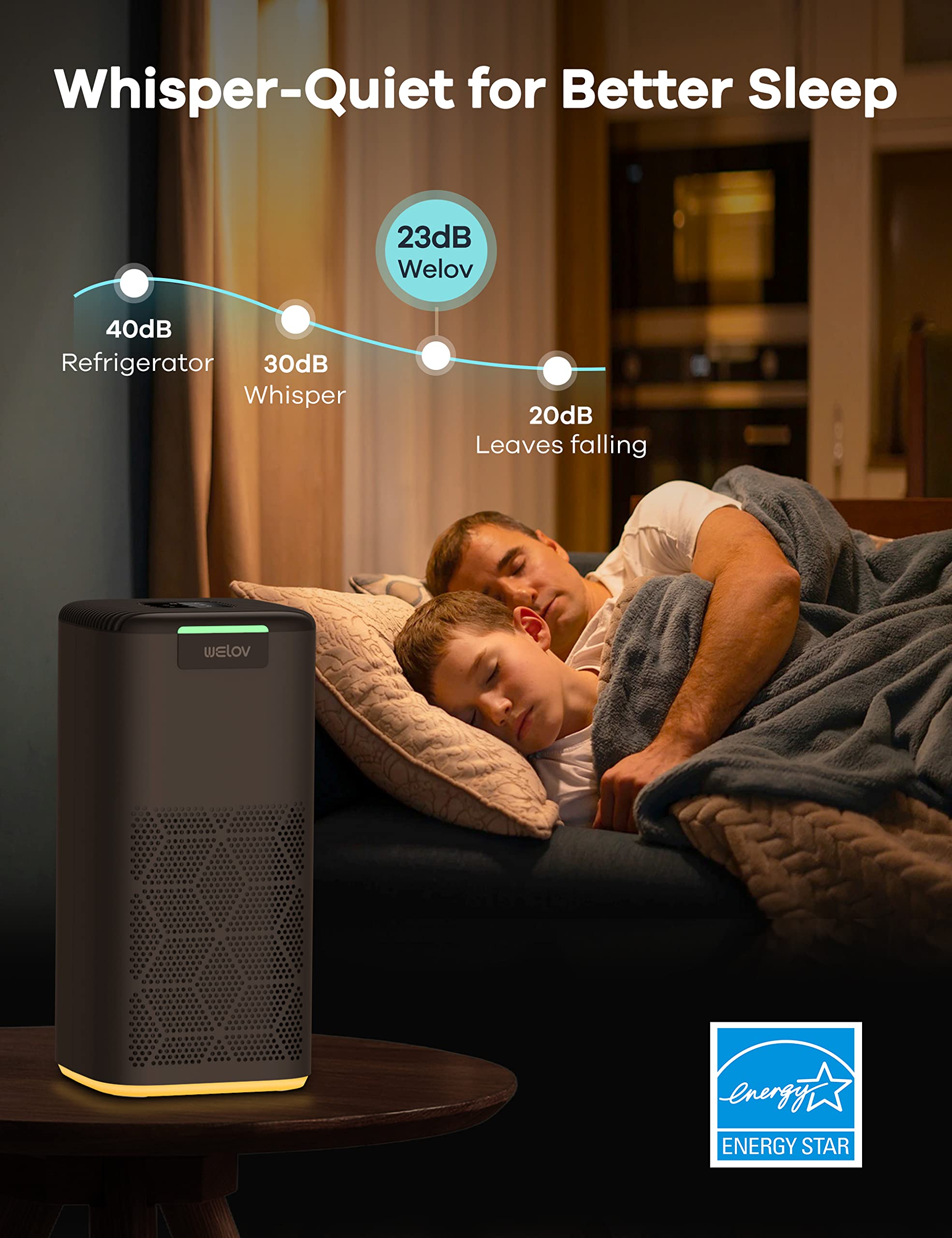 WELOV Air Purifiers for Home Large Room: H13 HEPA Air Purifiers for Pet Allergy, 1570 Sq Ft Coverage Air Quality Monitor Removes Pet Hair Dander Pollen Smoke Dust Mold, 23dB Air Purifiers for Bedroom