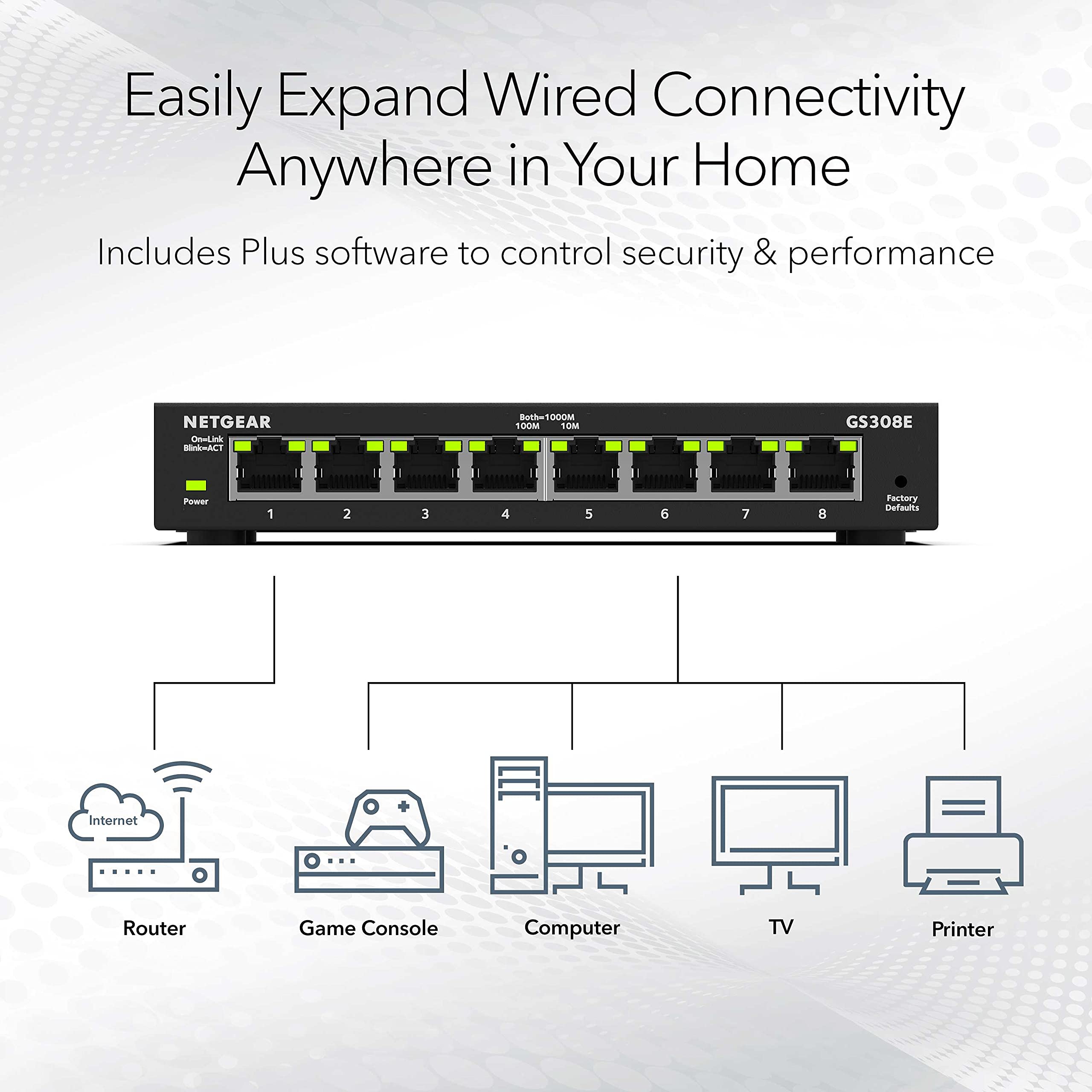 NETGEAR 8-Port Gigabit Ethernet Plus Switch (GS308E) - Desktop or Wall Mount, Home Network Hub, Office Ethernet Splitter, Silent Operation