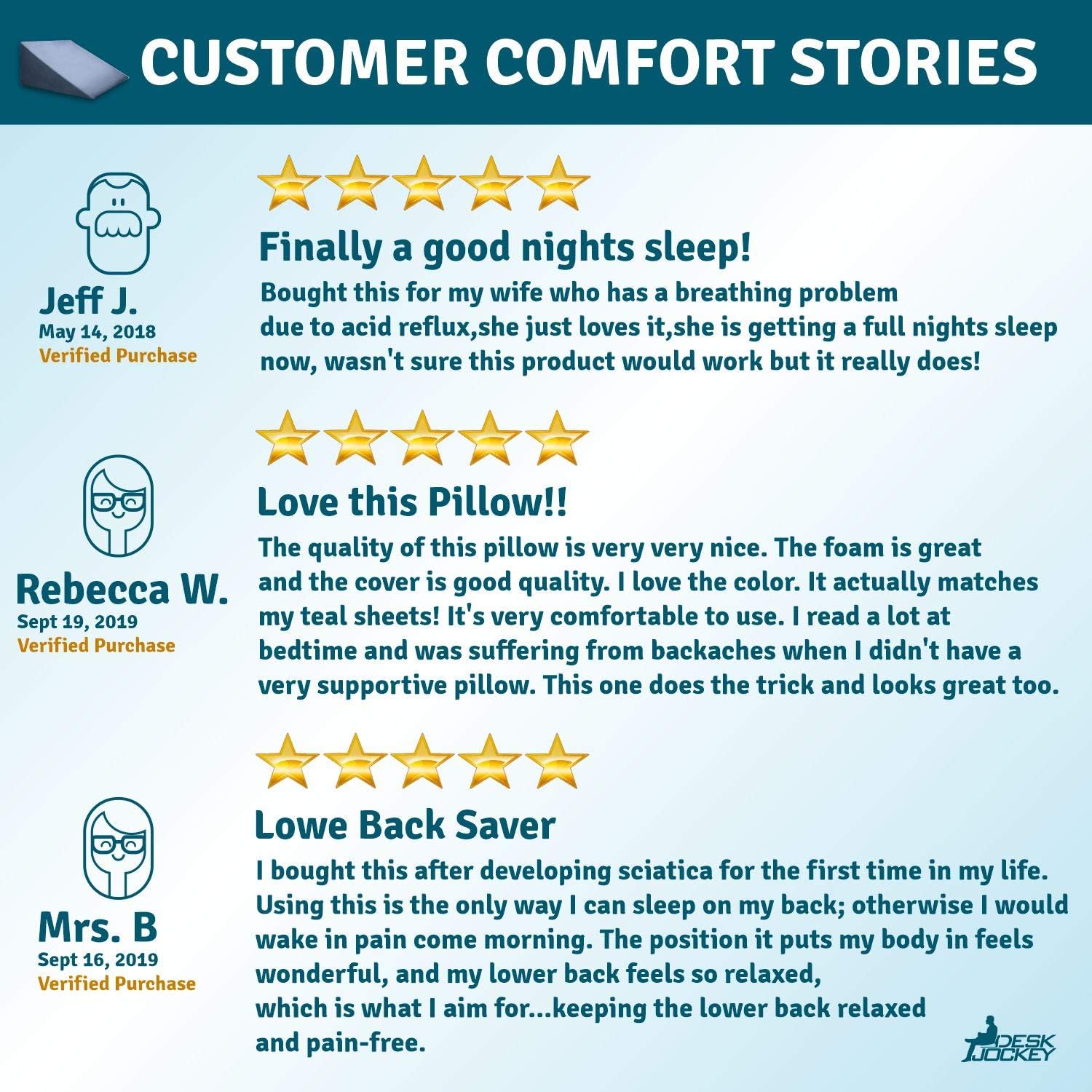 Bed Back Wedge Pillow - Incline Bed Rest for Sitting Up - Sleep Back Support, Pregnancy, Surgery Recovery, GERD, Acid Reflux, Apnea: Home & Kitchen