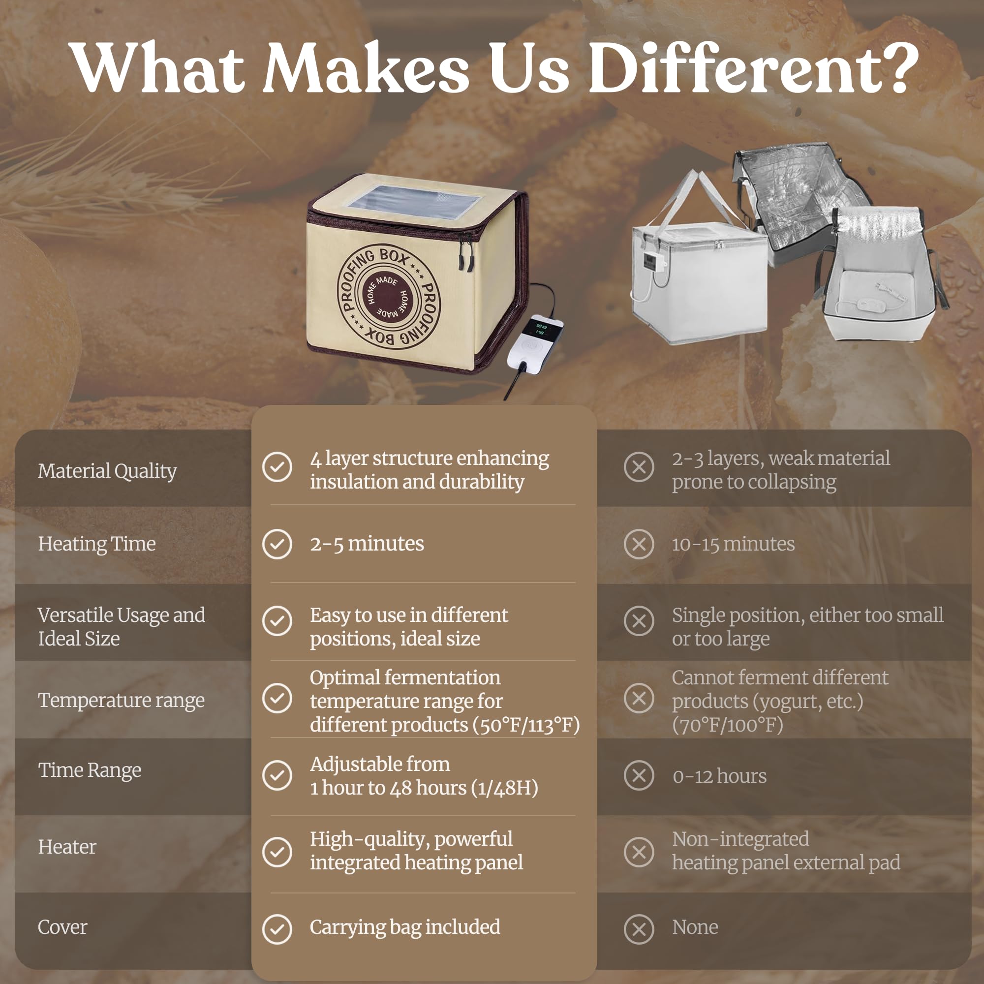 Bread Proofing Box – Bread Proofer, Dough Fermentation Box with Carry Bag, Sourdough Starter Warmer, Foldable & Zippered, Temp & Timer Controller, Ideal for Pizza, Yogurt, Kombucha – For Home Bakers