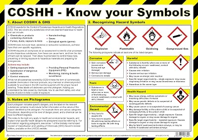 Safety First Aid Group COSHH Know Your Symbols Poster A3 Laminated
