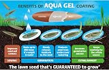 Westland GRO-Sure Aqua Gel Coated Smart Grass Lawn Seed 40m2 1.6 kg view 2