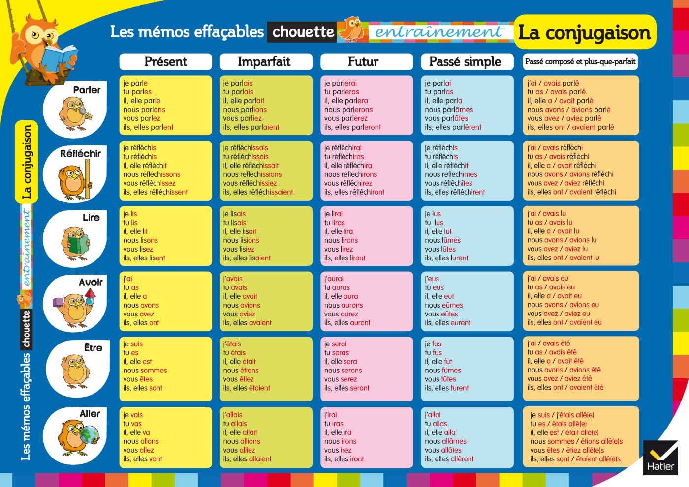 Apprendre Conjugaison