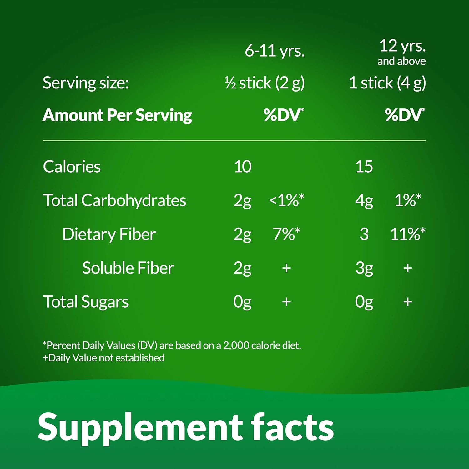 Benefiber Fiber Supplement Powder Stick Packs for Digestive Health, 28 sticks, 3.92 ounces: Health & Personal Care