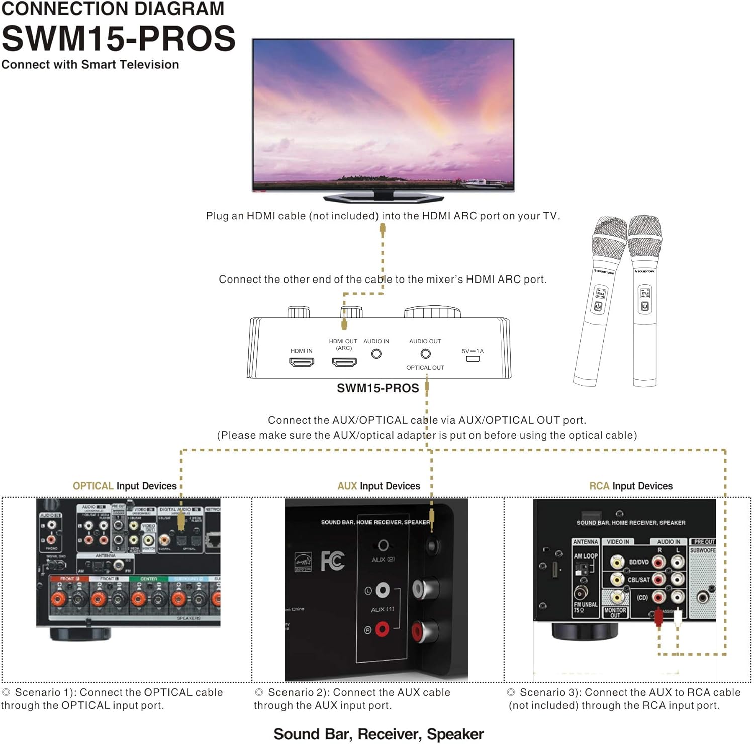 Sound Town Wireless Microphone Karaoke Mixer System, Supports HDMI ARC, Optical (Toslink), Smart TV, Media Box, PC, Bluetooth, Soundbar, Receiver, AUX (SWM15-PROS): Home Audio & Theater