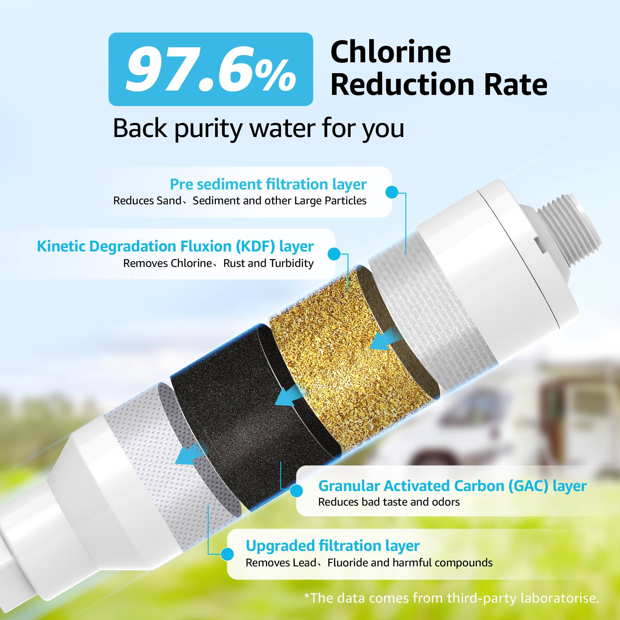 AQUA CREST RV Water Filter, RV Inline Hose Water Filter, Garden And