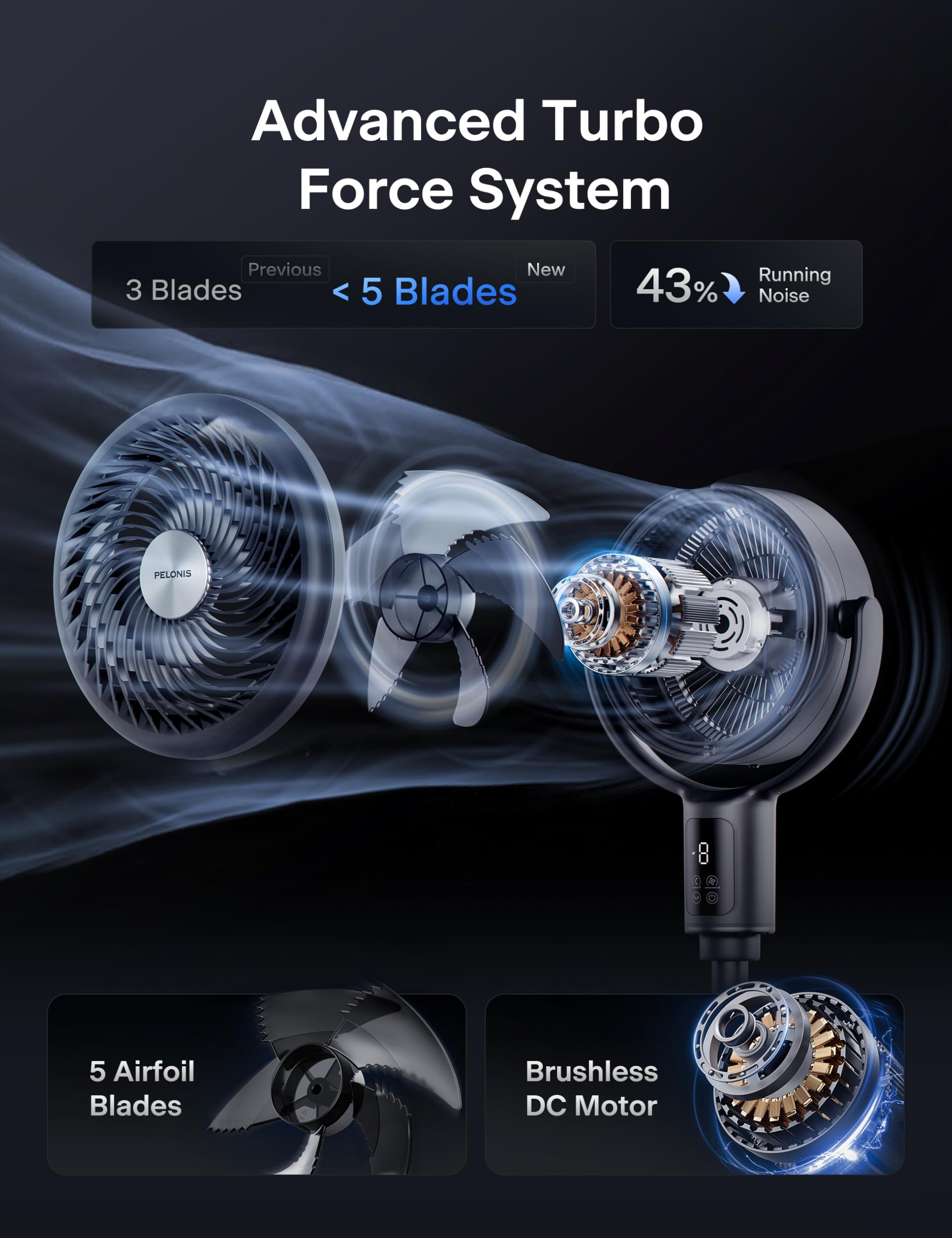 PELONIS AeroFan, Pedestal Fan for Bedroom – Standing Fan with Remote Control, Oscillatiing Fan，LED Display, 9 Speeds, 20dB, 9H Timer, DC Motor, 135° + 100° Auto Oscillation, Adjustable Height