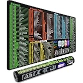 Excel Shortcuts Large Mouse Pad, 31.5 x 15.7 in Mousepad with Stitched Edge | Gaming Extended Mouse Pad, Non-Slip Rubber Base Water Resist Keyboard Pad for Office Game Home XXL, Word Excel PPT