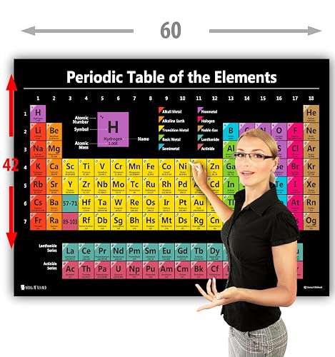Daydream Education Periodic Table Science Classroom Poster - EXTRA...