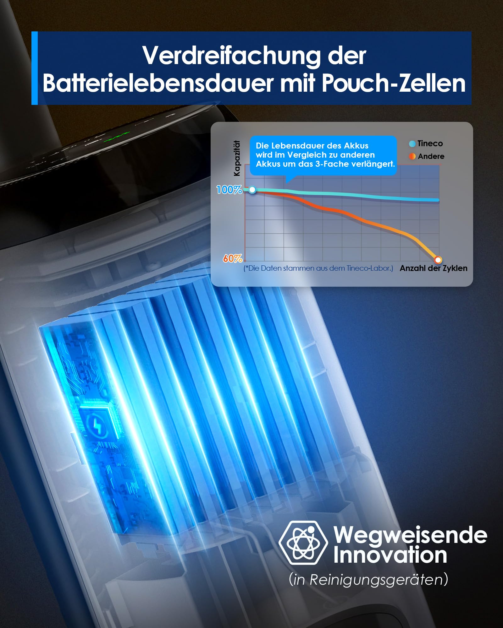 Tineco iFLOOR 5 Breeze Complete Nass Trockensauger, EIN-Schritt-Reinigung für Hartböden, Kantenreinigung <0.5cm, Dreifache Batterielebensdauer, Selbstreinigung, Leichtes Kabelloses Saugwischer, Blau 8