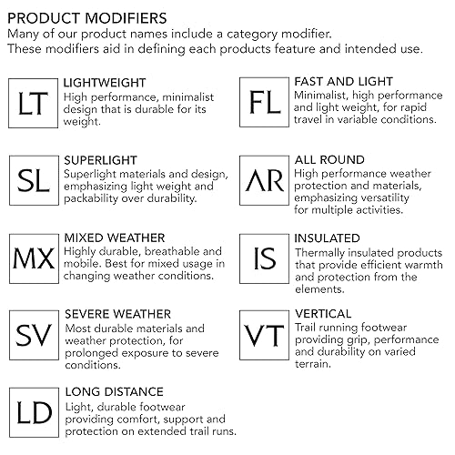 Arc'teryx Cerium LT Hoody Men's Lightweight Down Hoody for Cool