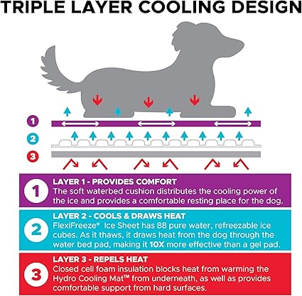 dog rocks cooling mat