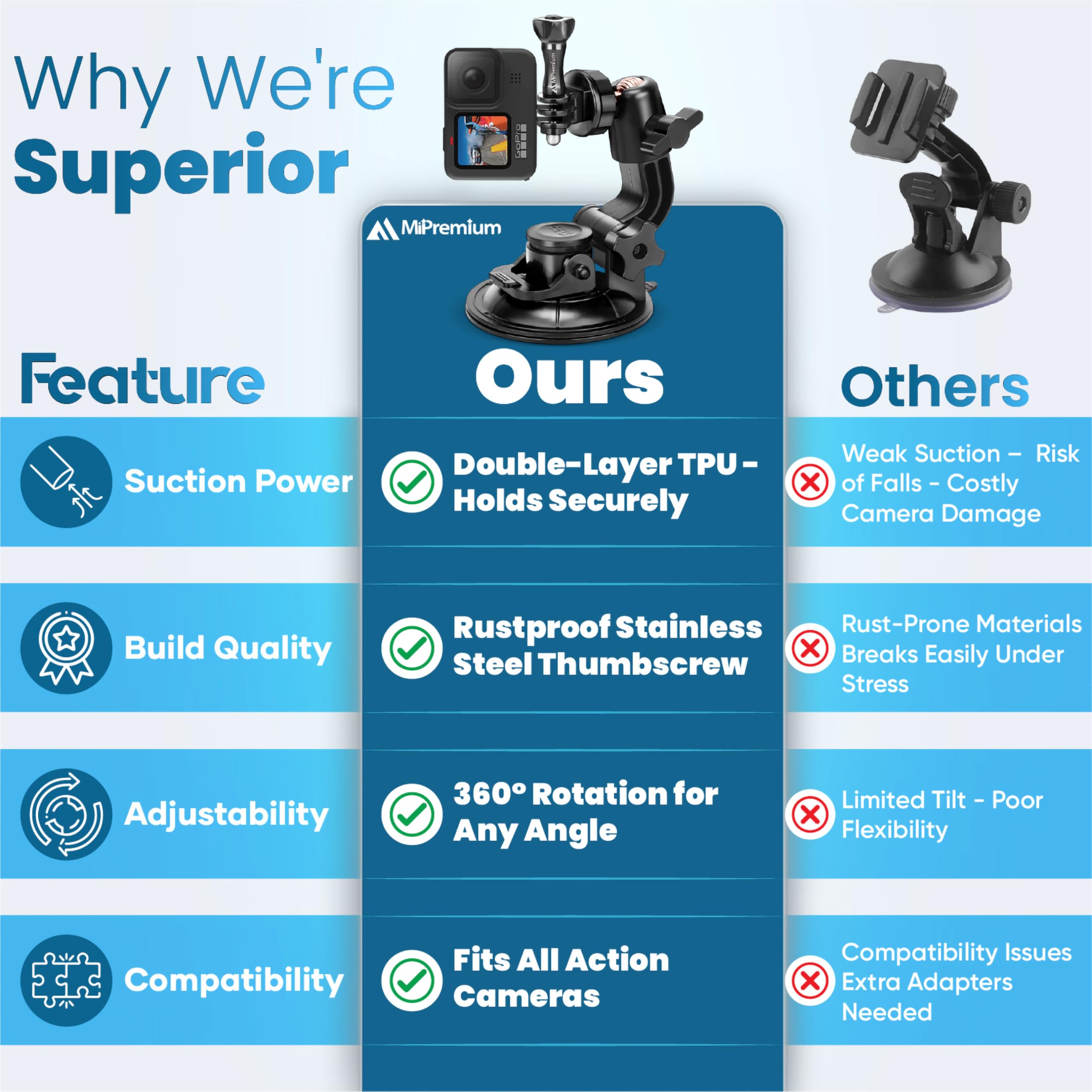 View 2