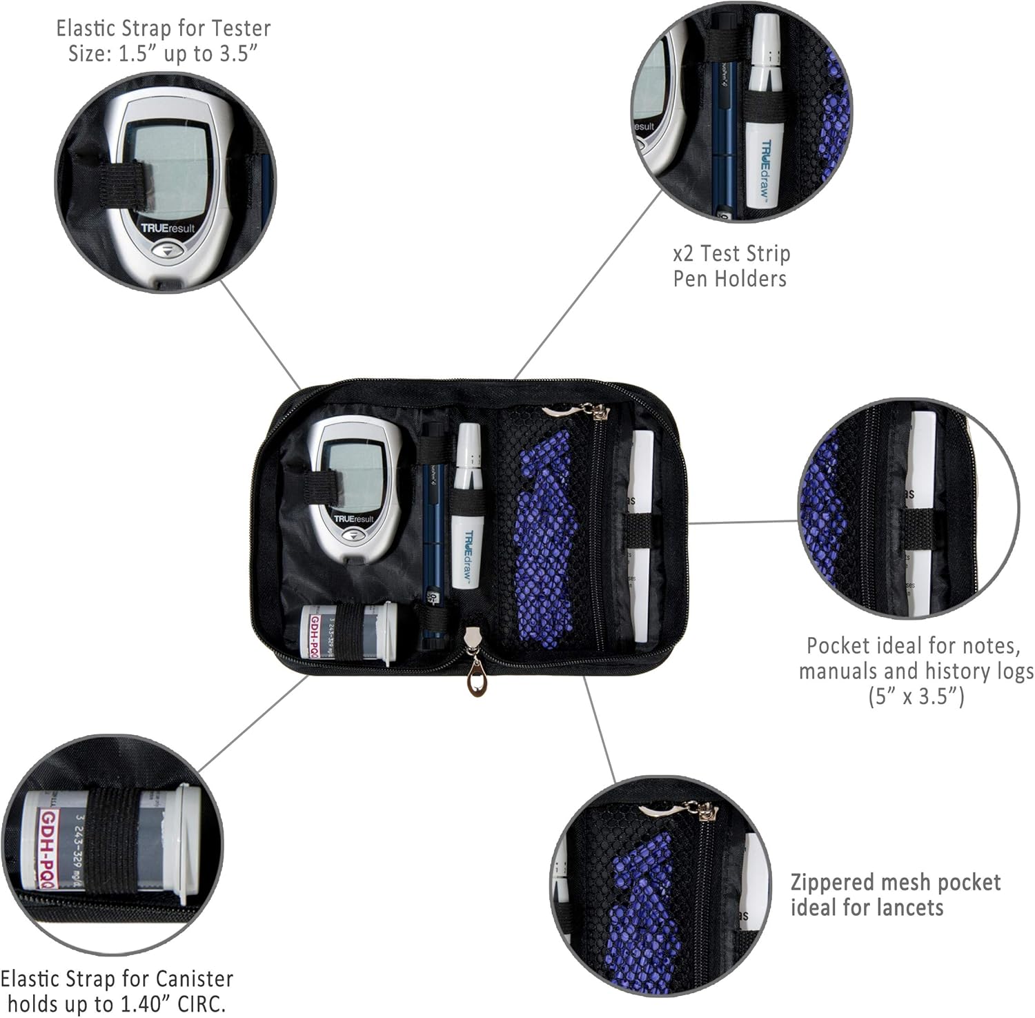 Carrying Case and Organizer for Diabetes Kits, Accessories, CGM Device, Lancets: Health & Personal Care