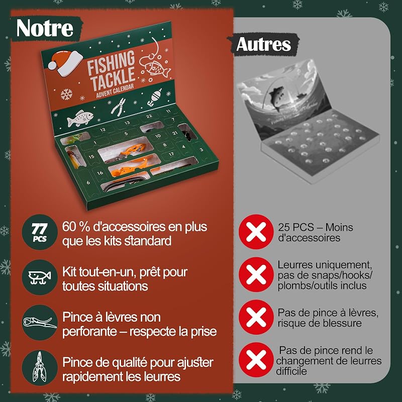Calendrier de l'Avent Peche 2026 pour Hommes & Ados - 77 PCS Cadeau de Noël