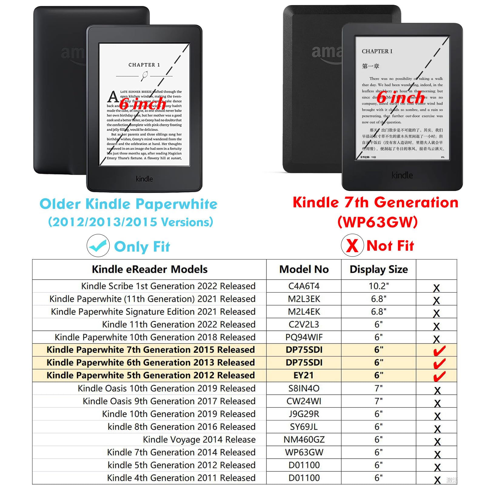 BOZHUORUI Clear Case for Older Kindle Paperwhite 5th/6th/7th Generation e-Reader (2012-2017 Release,Model EY21 & DP75SDI) - Lightweight TPU Transparent Soft Shell Back Cover (Clear)