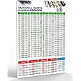 Useful Magnets Tap Drill Recommendations Chart | Decimals Equivalents Flexible Magnetic Drill Poster | Fractional & Metric Sizes Wall Art Hanging for CNC Shop | Garage, Toolbox, Green, 5.5" x 8"