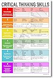 Critical Thinking - NEW Classroom Reading and Writing Poster