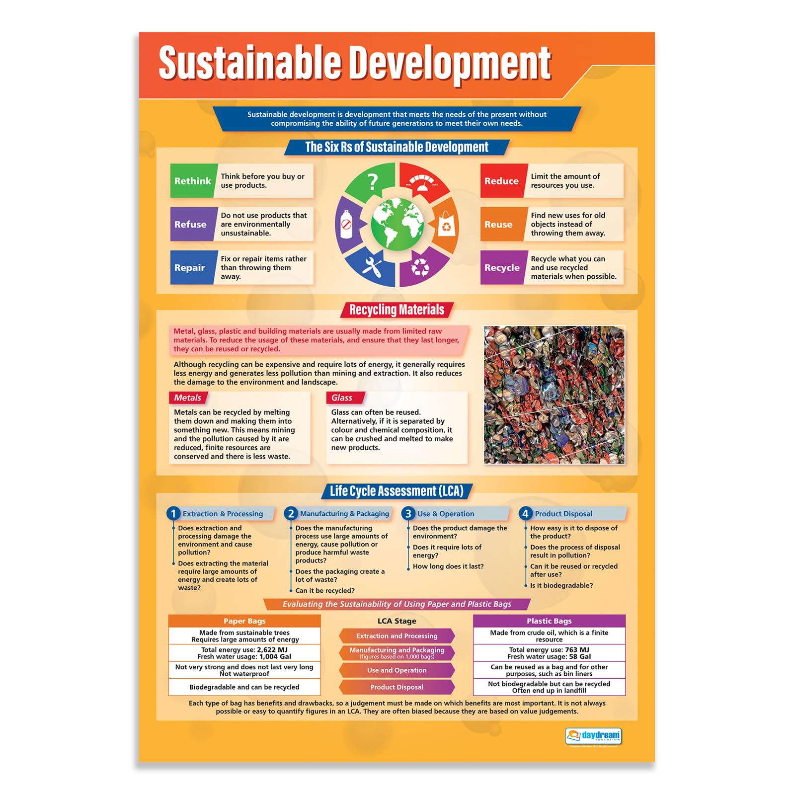 Daydream Education Sustainable Development | Science Posters | Laminated Gloss Paper measuring 850mm x 594mm (A1) | Science Charts for the Classroom | Education Charts