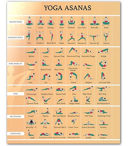 Ara Step - Póster retro de yoga (secuencia de Asana de yoga Hatha, póster de impresión artística, regalo de decoración para interiores del hogar, 297 x 420 mm / 11.7 x 16.5